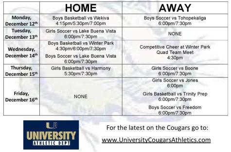 This Week in Cougar Sports December 12th-16th 2022