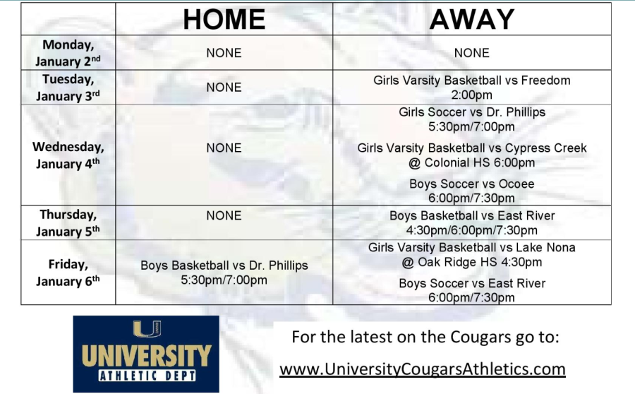 This Week in Cougar Sports January 2nd-6th 2023