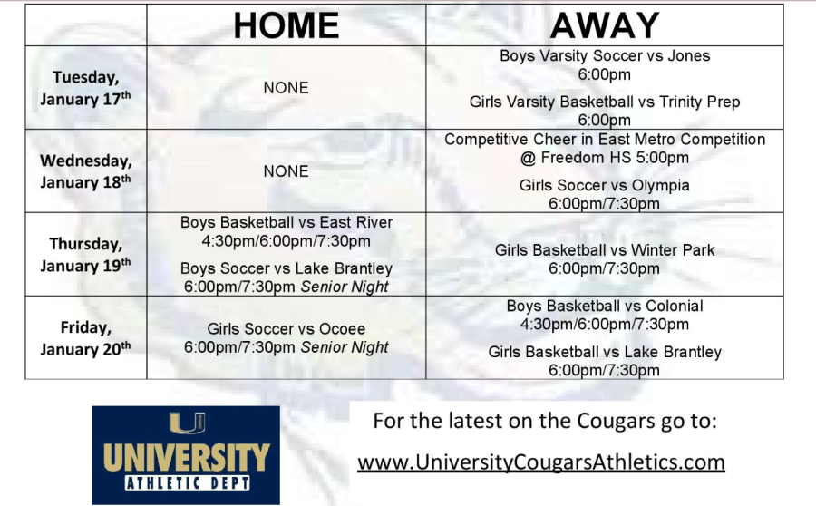This Week in Cougar Sports: January 17th-20th