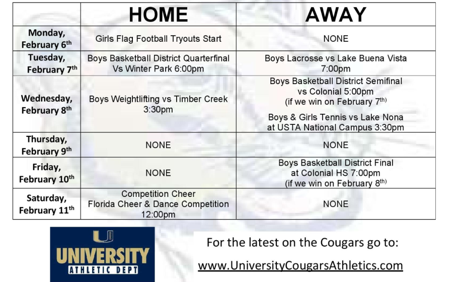 This Week in Cougar Sports: February 6th-10th