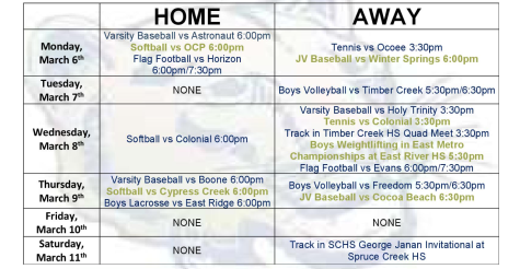 This Week in Cougar Sports: March 6th-10th