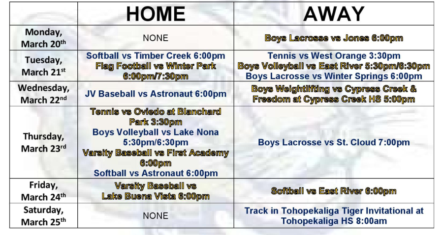 This Week in Cougar Sports: March 20th-24th